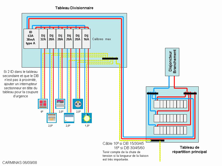 Logiciel pour schema electrique domestique