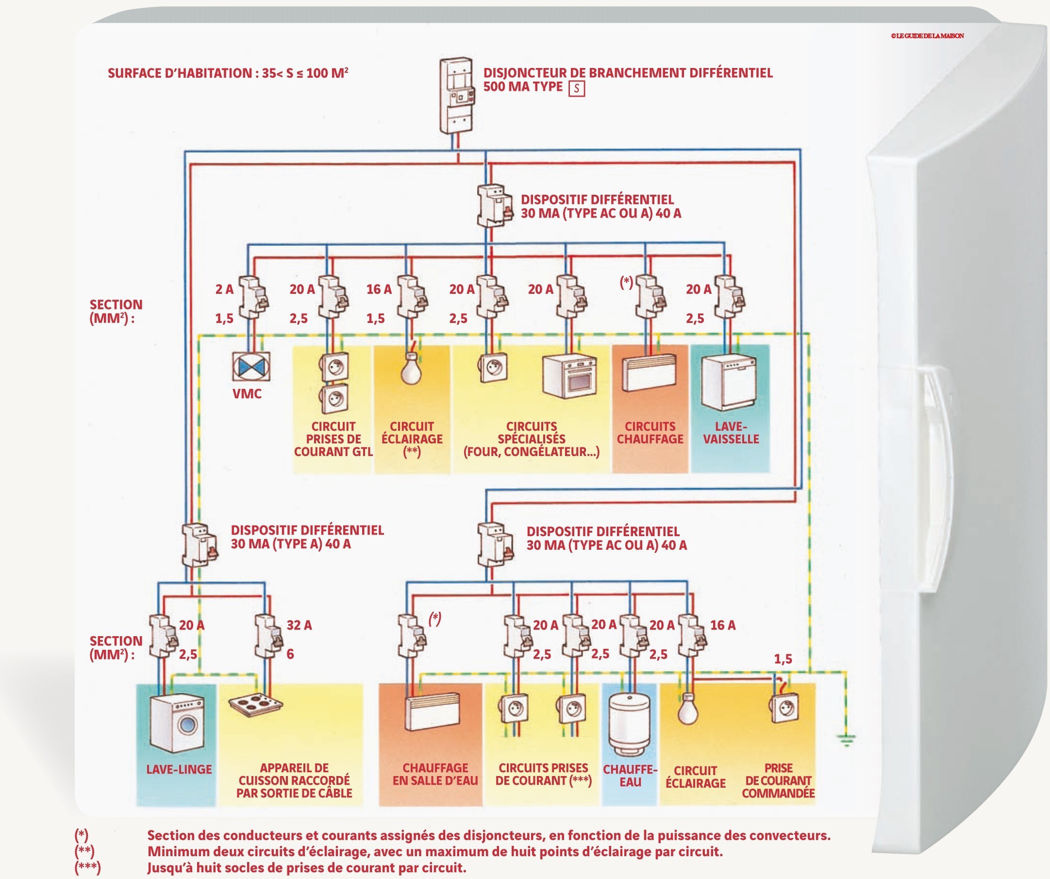Schema tableau electrique norme 2018