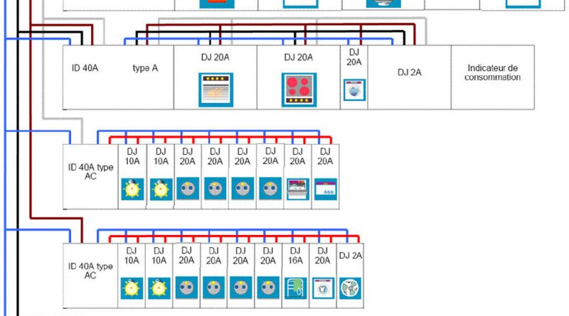 Schema electrique maison en triphase