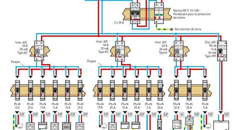 Norme cablage electrique maison