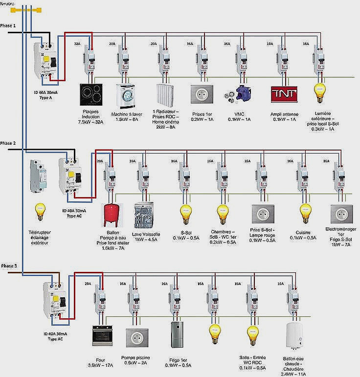 Schema electrique dresel