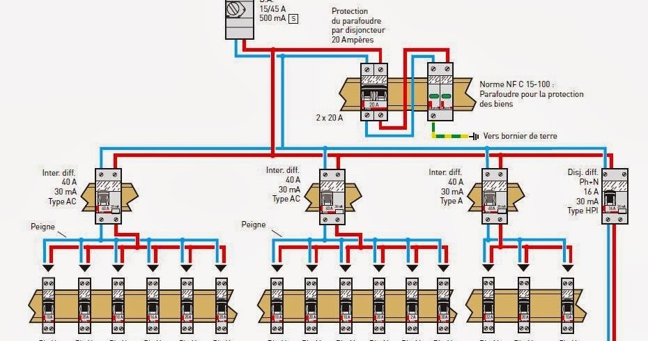 Schéma d'un tableau electrique d'une maison