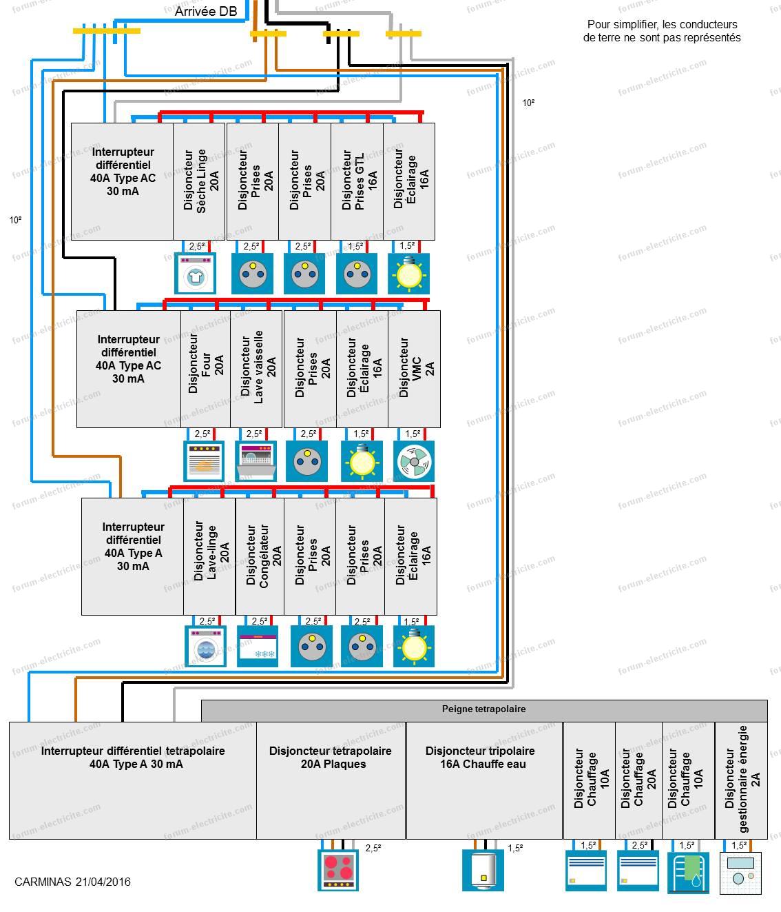 Dessin schema tableau electrique triphasé