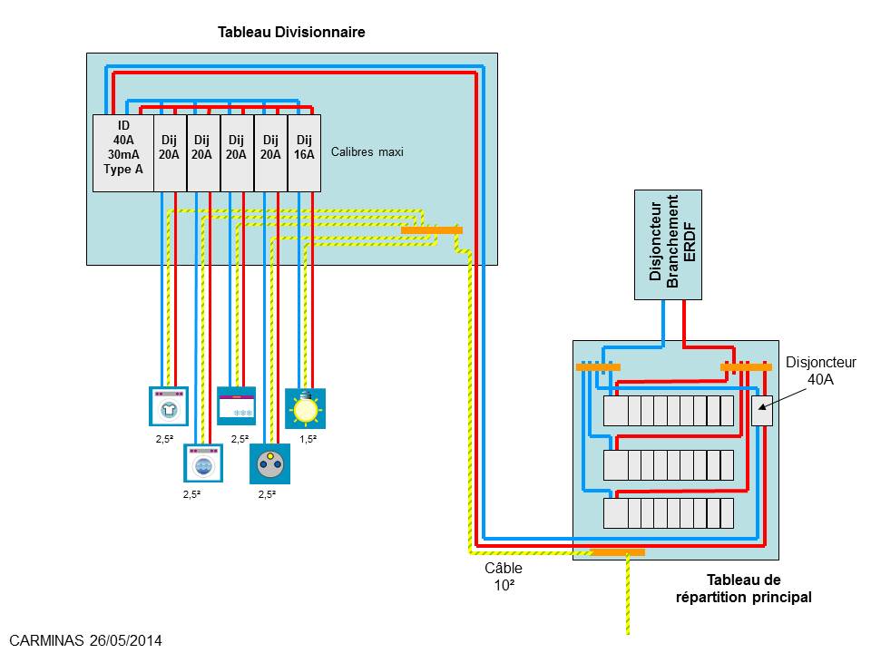 Schema electrique pour extension