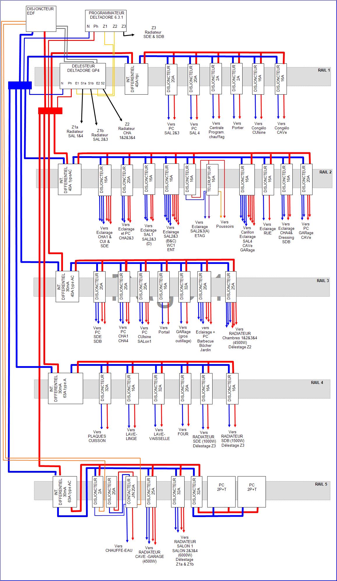 Schema tableau electrique avec convecteur