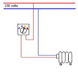 Schema electrique thermostat ambiance