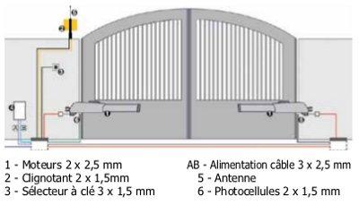 Schema electrique motorisation portail battant nice