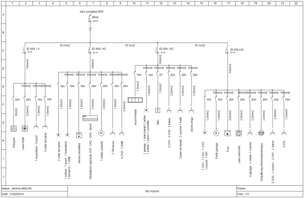 Schéma unifilaire tableau electrique