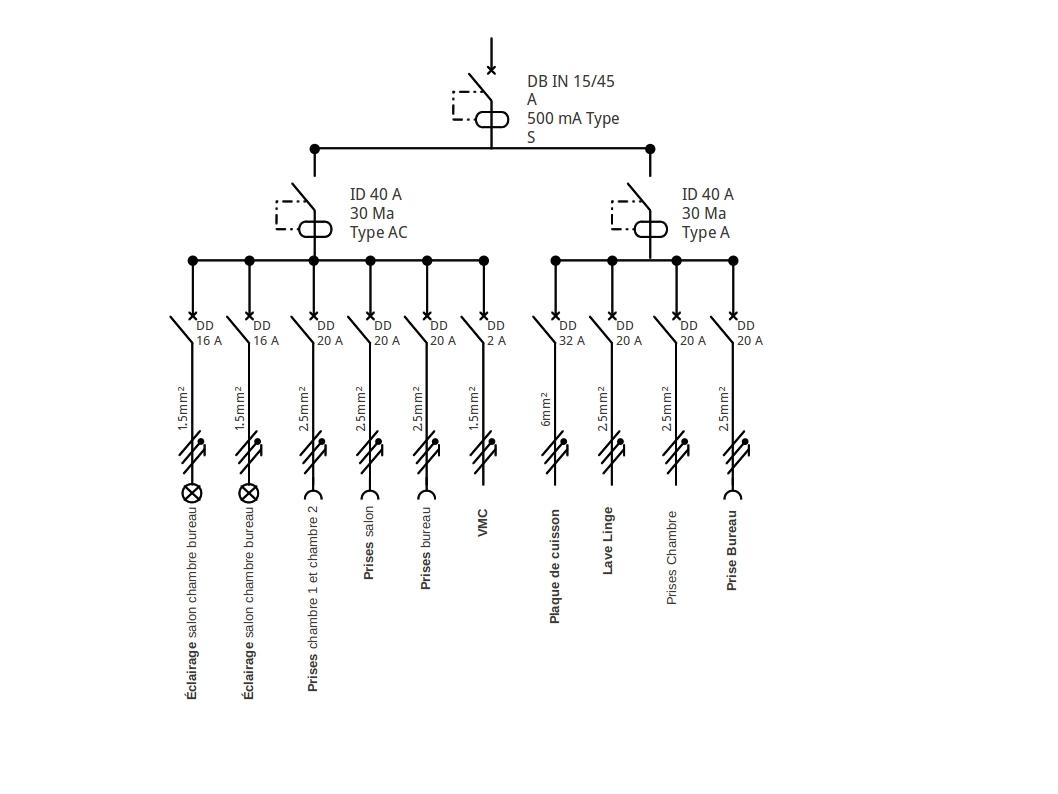 Logiciel schema electrique unifilaire consuel