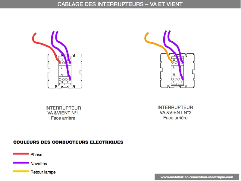 Fil electrique schema