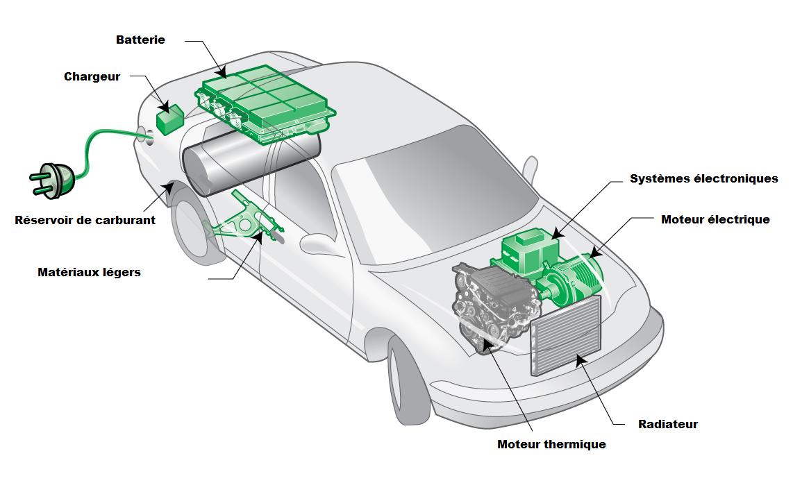 Schema éléctrique voiture