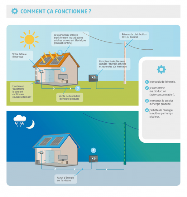 Schema electrique autoconsommation