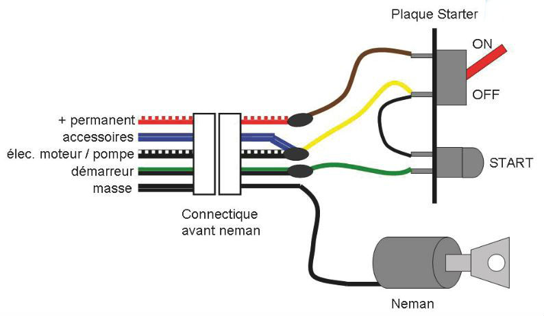 Schema electrique d'un neiman
