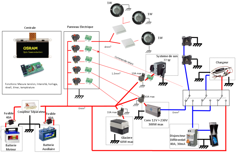 Schema installation electrique fourgon