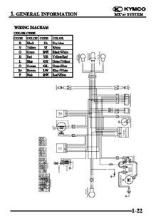 Schema electrique 600 bandit 1996