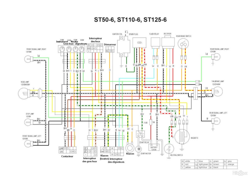 Schema electrique honda dax