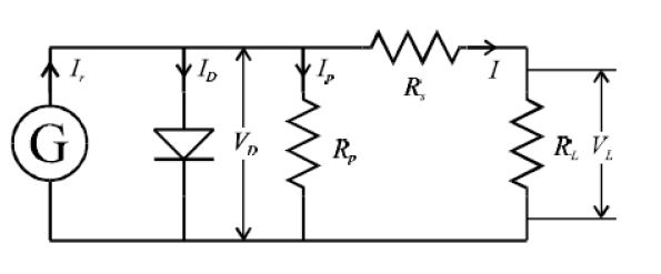 Résistance électrique schéma