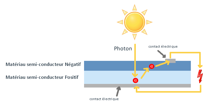 Schema electrique cellule