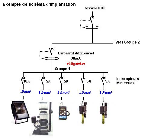 Schema electrique dispatching