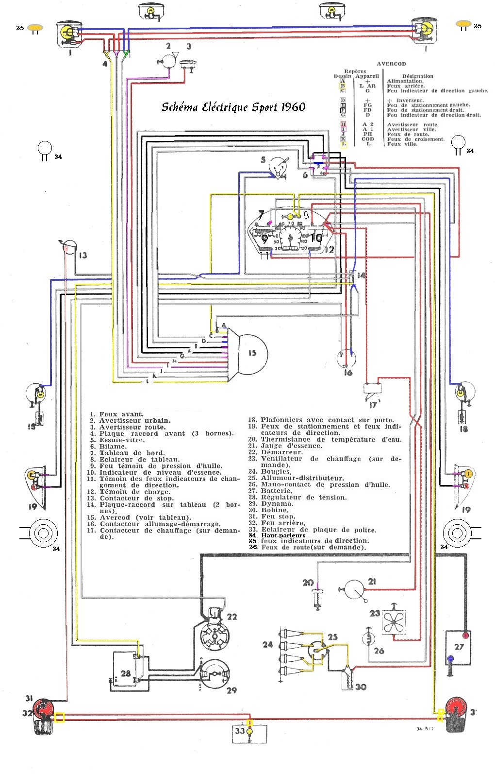 Logiciel schema electrique renault