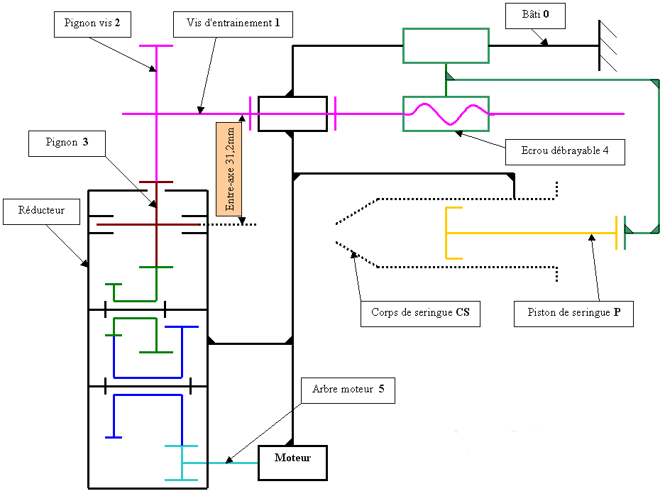 Palan électrique à chaine schéma cinématique