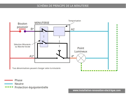 Schema electrique sa