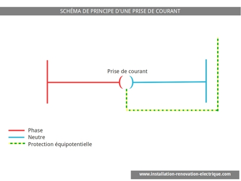 Schema electrique alimentation prise de courant