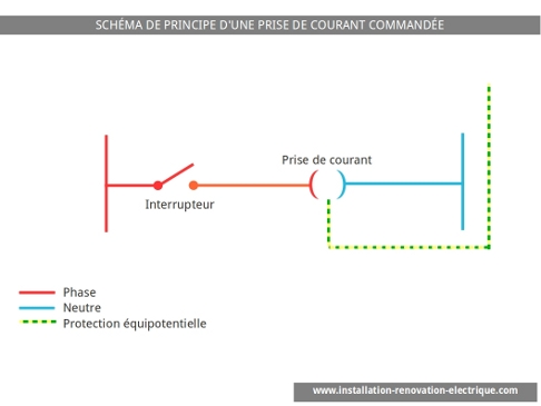 Schema electrique prise courant serie