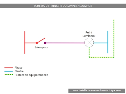 Schema de branchement electrique d'une lumiere
