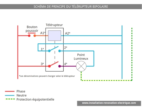 Telerupteur schéma électrique