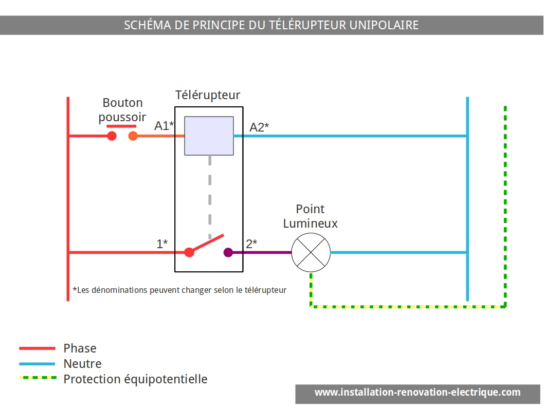 Schema electrique unifilaire telerupteur