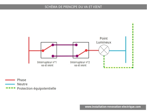 Schéma circuit électrique va et vient