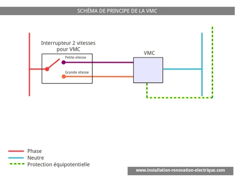 Schema electrique pour une vmc