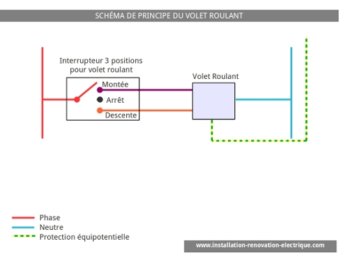 Schema electrique asservissement