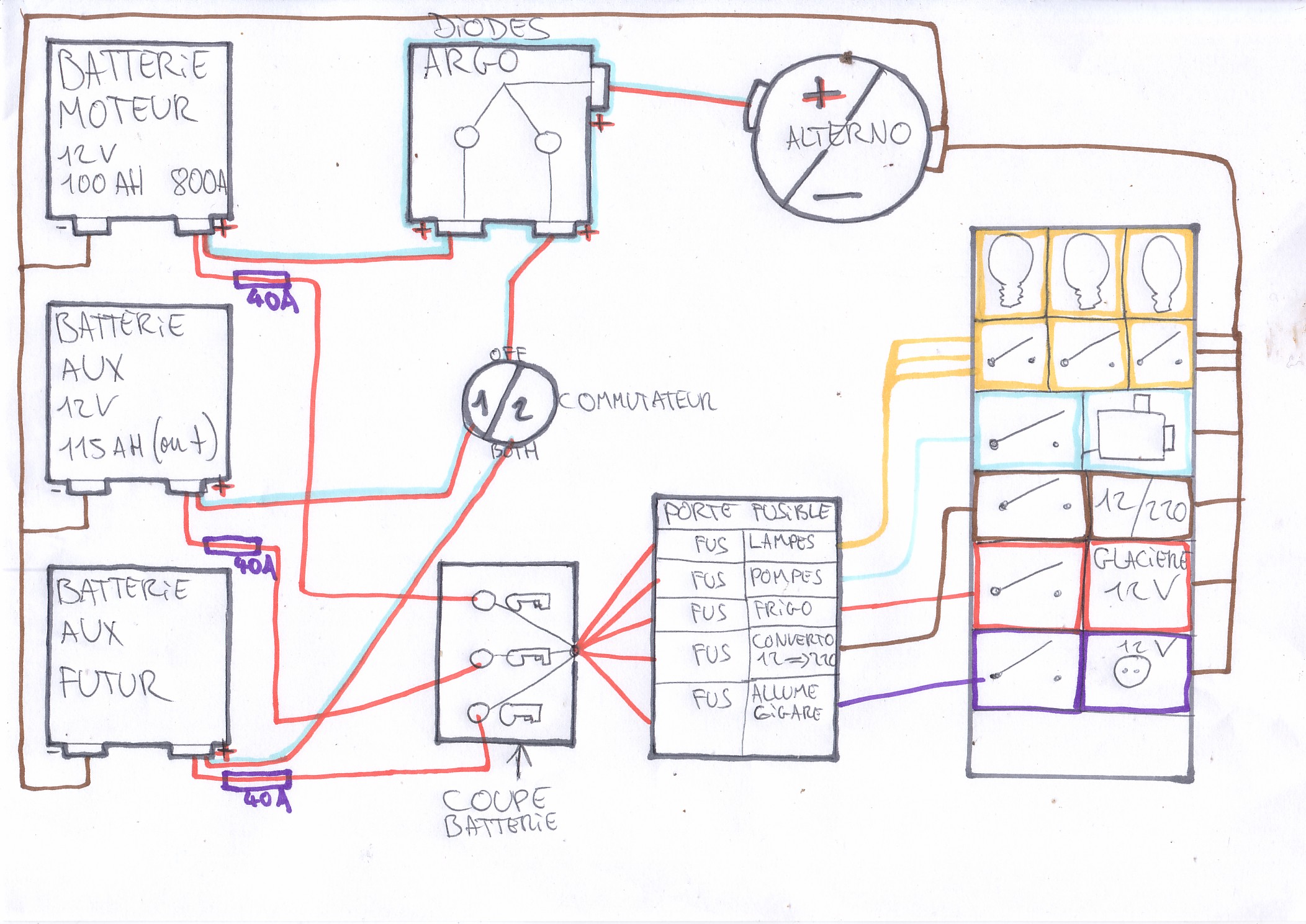 Schema electrique scudo
