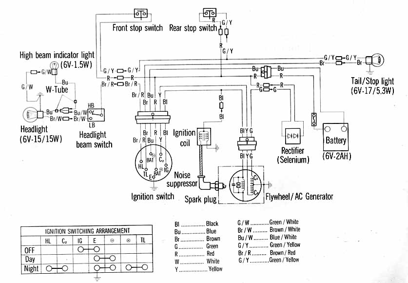 Code couleur schema electrique moto