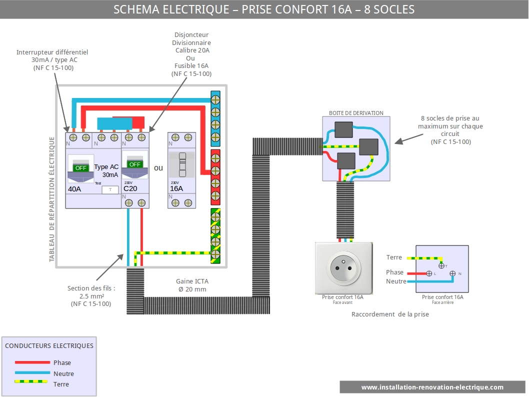 Schema electrique d'une prise de courant
