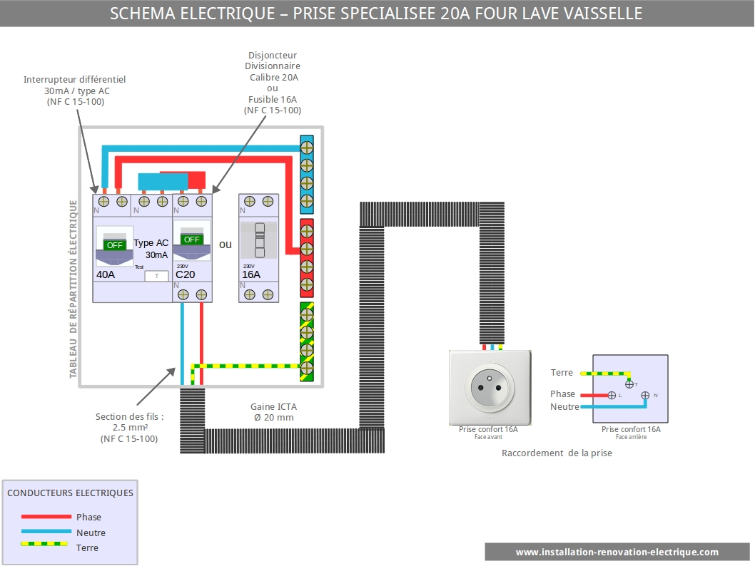 Norme pour brancher un four electrique