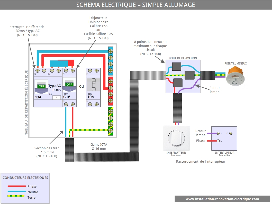 Schema electrique c max