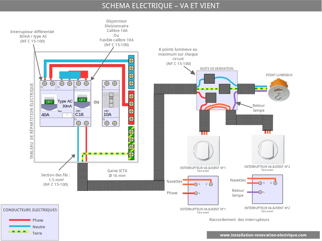 Schema cablage electrique va et vient