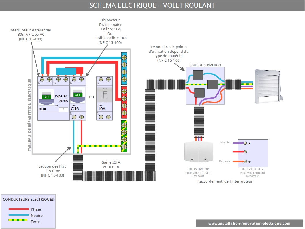 Schema de branchement d'un volet roulant electrique