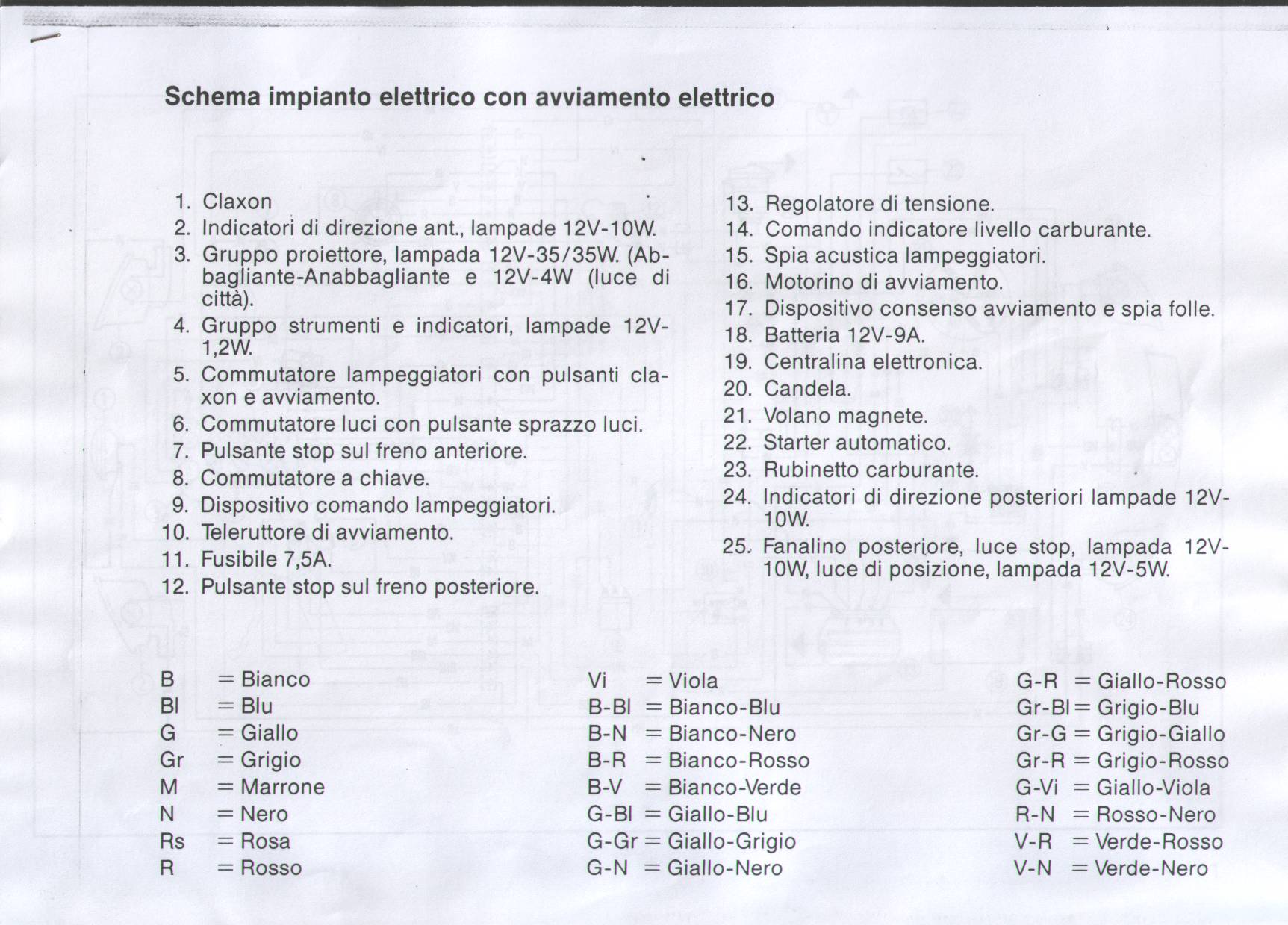 Schema electrique cosa 125