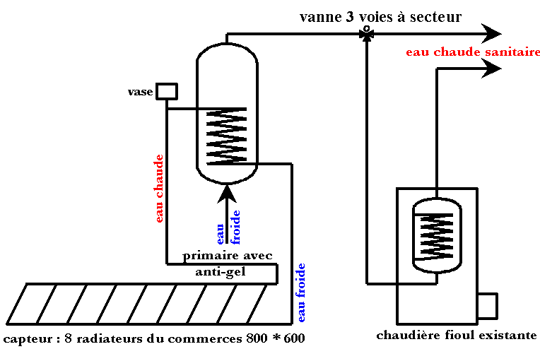 Chauffe eau electrique schéma