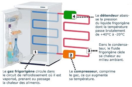 Schema electrique d'un congelateur