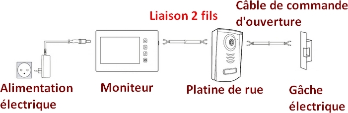 Schema electrique d'un visiophone