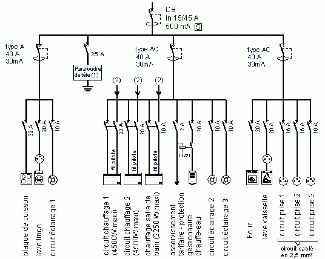 Faut il un schema electrique pour le consuel
