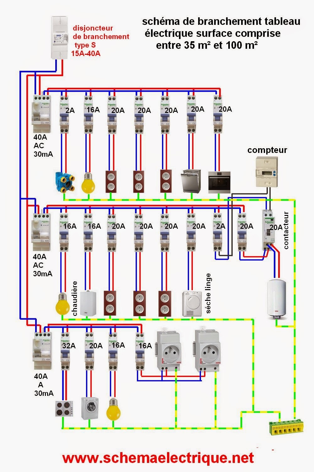Legende schéma electrique