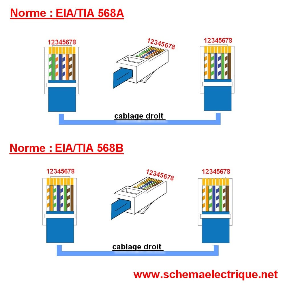 Schéma électrique. net