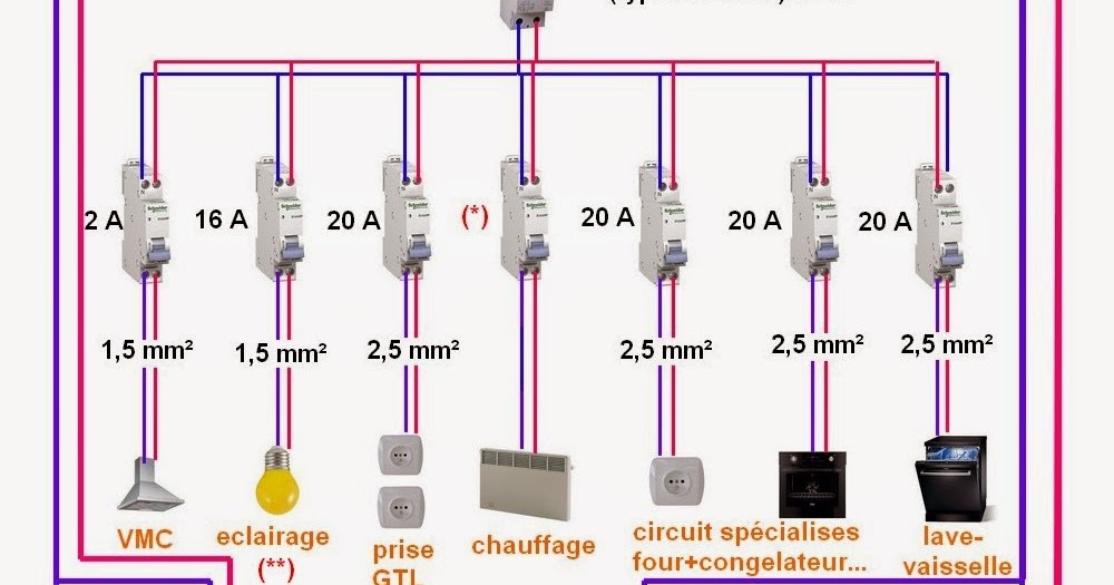 Raccordement electrique norme
