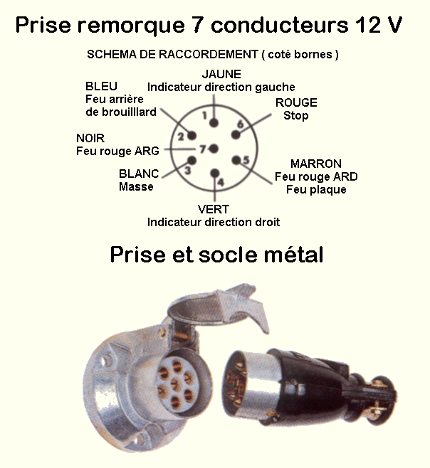 Schéma électrique prise caravane